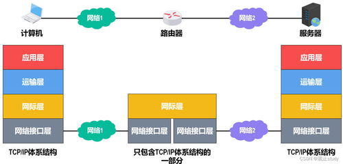計算機網(wǎng)絡(luò)體系結(jié)構(gòu)與系統(tǒng)集成實施指南